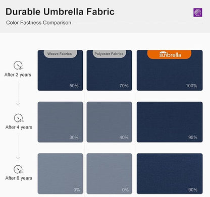 PURPLE LEAF 10ft Cantilever Outdoor Patio Umbrella Large Heavy Duty 360° Rotation Double Top Offset Rectangular Umbrellas for Backyard Deck Pool, Spectrum Indigo