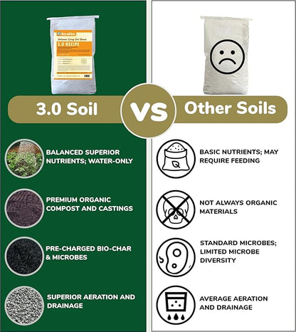 BuildASoil Potting Soil Recipe 3.0
