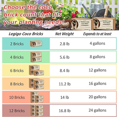 Legigo 8 Pack Coco Coir Bricks (11.2lb), 100% Organic Coconut Coir Fiber Potting Soil for Plants, Compressed Coco Peat Seed Starter, Coconut Husk Potting Mix for Indoor & Outdoor Plants, Gardening