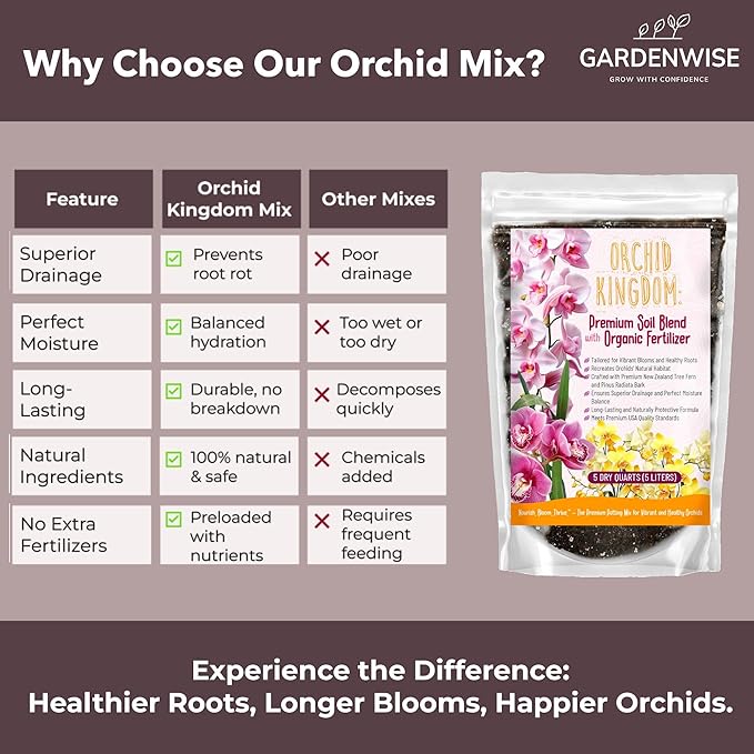 Orchid Potting Mix – Orchid Bark, Sphagnum Moss, Tree Fern & Perlite for Repotting Phalaenopsis Orchids, Indoor Plants, Orchid Soil Medium – Sustrato para Orquídeas (10 Quart)