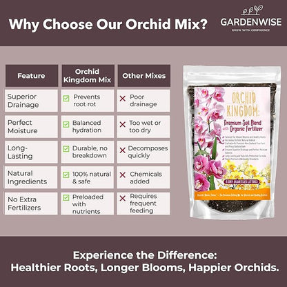 Orchid Potting Mix – Orchid Bark, Sphagnum Moss, Tree Fern & Perlite for Repotting Phalaenopsis Orchids, Indoor Plants, Orchid Soil Medium – Sustrato para Orquídeas (5 Quart)