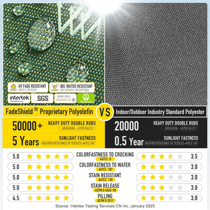 SUNROX Gel Memory Foam Chair Cushions, FadeShield Water-, Stain-Resistant Durable Reversible Seat Cushion Pads with Ties for Indoor/Outdoor Kitchen Dining Office, 19"x19", Set of 2, Heather Fern