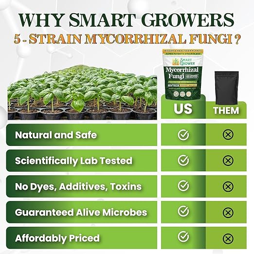 Mycorrhizal Fungi Organic Root Enhancer for Plants, Super Potent 100 Spores Per Gram, 5-Strain Blend, Rapid Results for Gardens, Houseplants, Lawns, Mycorrhizae Smart Grower 250 Grams for 250 Plants