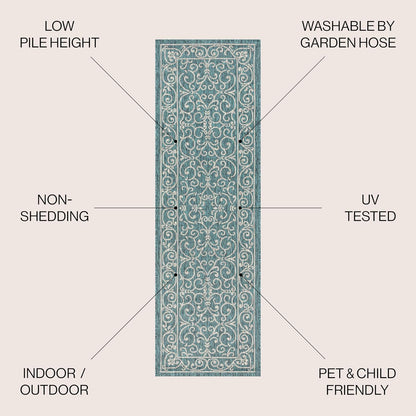 JONATHAN Y SMB106F-28 Charleston Vintage Filigree Textured Weave Indoor/Outdoor Teal/Gray 2 ft. x 8 ft. Runner Rug, Classic,Easy-Cleaning,HighTraffic,LivingRoom,Backyard, Non Shedding