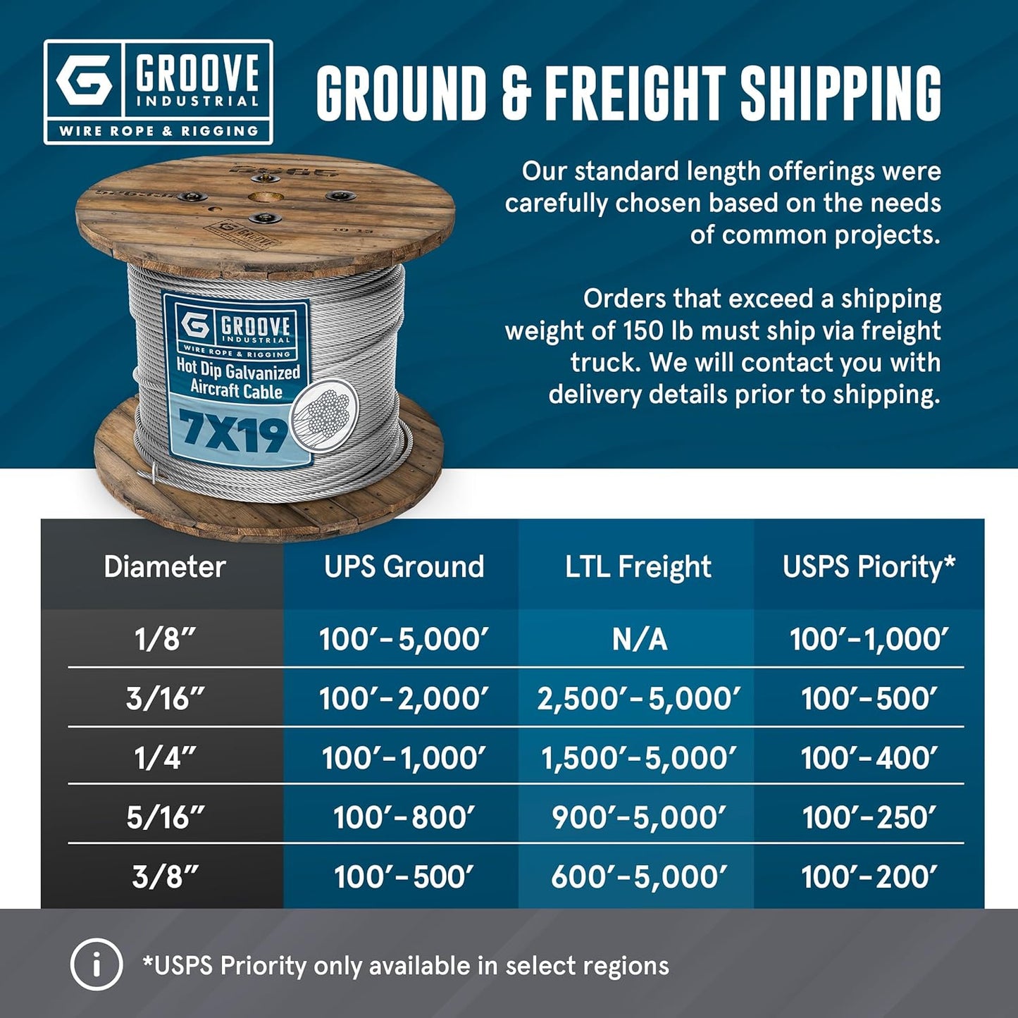 1/8’’ 7x19 Hot Dip Galvanized Aircraft Cable – Steel Wire Rope - 2500 Feet