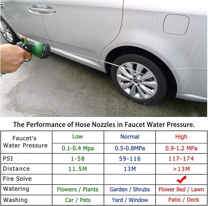Garden Hose Nozzle Thumb Control Heavy Duty Metal Water Nozzle with Adjustable Watering Patterns High Pressure Hose Nozzle Sprayer, Pefect for Car Washing and Pets Showering
