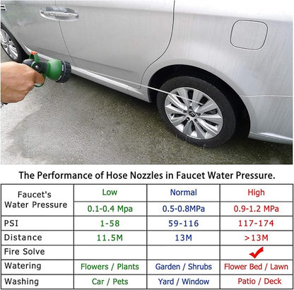 Garden Hose Nozzle Thumb Control Heavy Duty Metal Water Nozzle with Adjustable Watering Patterns High Pressure Hose Nozzle Sprayer, Pefect for Car Washing and Pets Showering