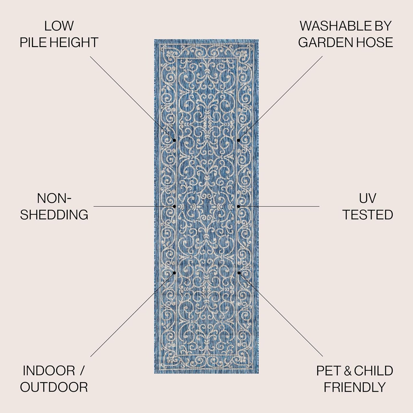 JONATHAN Y SMB106D-28 Charleston Vintage Filigree Textured Weave Indoor/Outdoor Navy/Gray 2 ft. x 8 ft. Runner Rug, Classic,Easy Cleaning,HighTraffic,LivingRoom,Backyard, Non Shedding