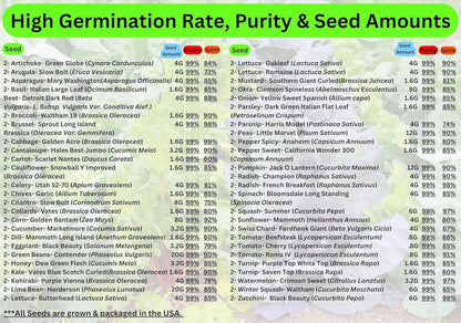 100 Seed Packets, 50 Varieties: Ultimate Seed Vault for Home Food Security & Abundant Gardens by B&KM Farms