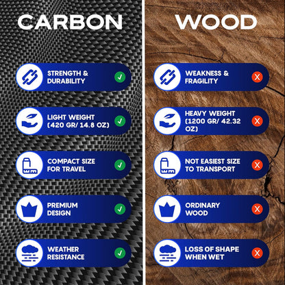 CKG Metal Detector Shovel Travel Carbon Handle for Scoop Shovel, Universal Lightweight Pole for Beach Metal Detecting Digging Tools Treasure Hunting 3k Carbon Fiber Long Tube Rod – Blue/Travel Size